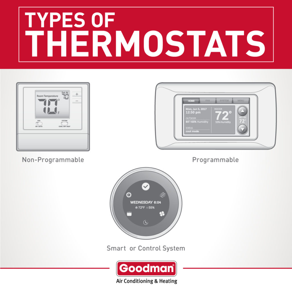 goodman infographic thermostats 1