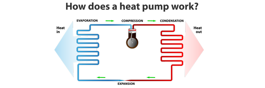 heat pump chart