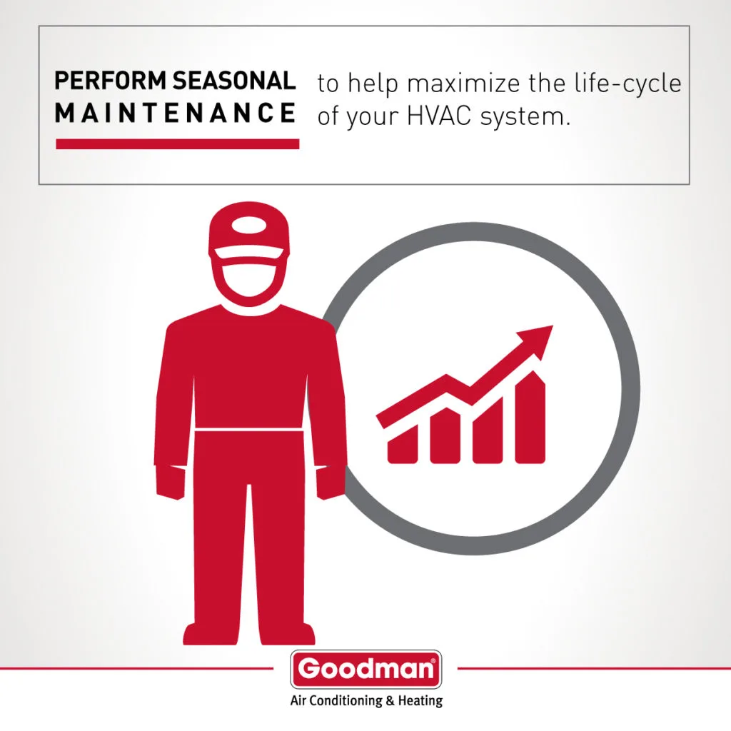 goodman infographic hvac maintence 1 1024x1024 1